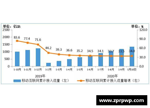 Adobe第一财季营收创新高，净利润同比下降：全面解析